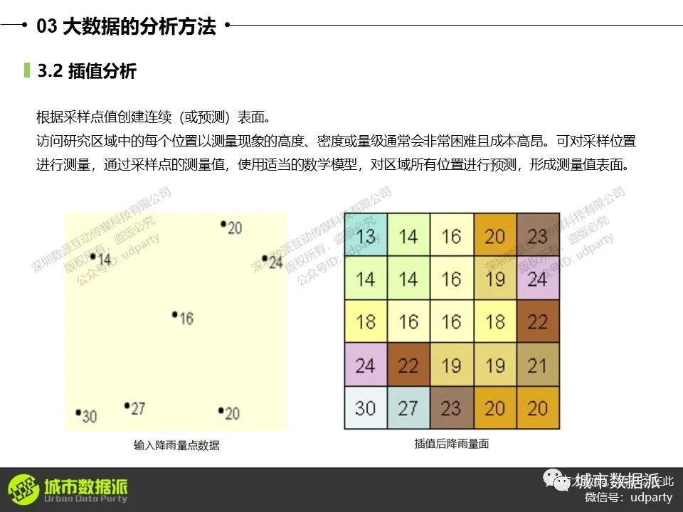 技术案例：产业空间聚集分析、迁徙数据流图、气象站点数据插值分析丨城市数据派