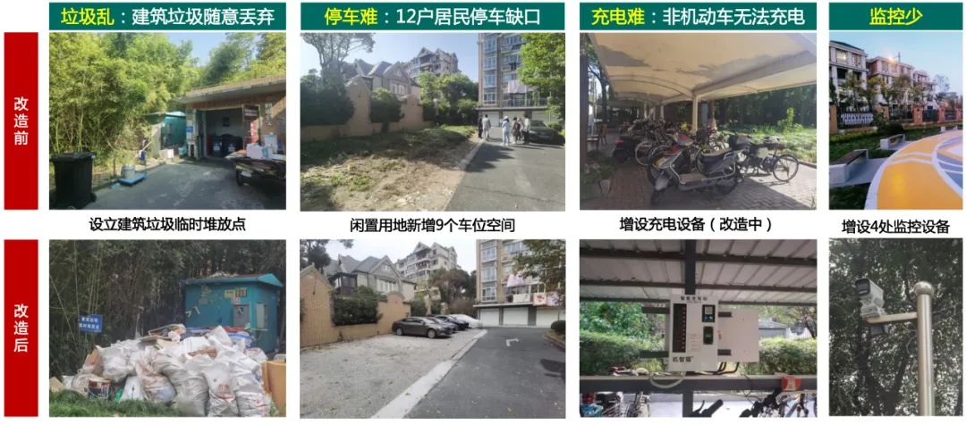 广规匠红|党建引领缔造“健康社区疗愈花园”,上海分院党支部这么做 广规匠红|党建引领缔造“健康社区疗愈花园”,上海分院党支部这么做