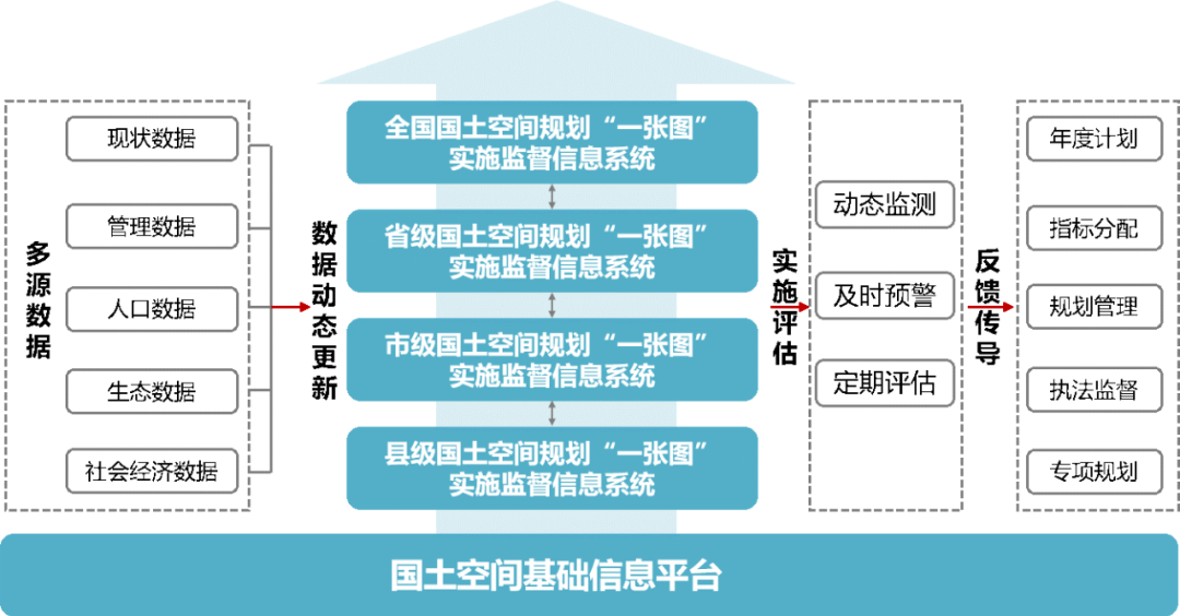 科研创新 | 省级国土空间规划传导体系—问题识别与框架构建