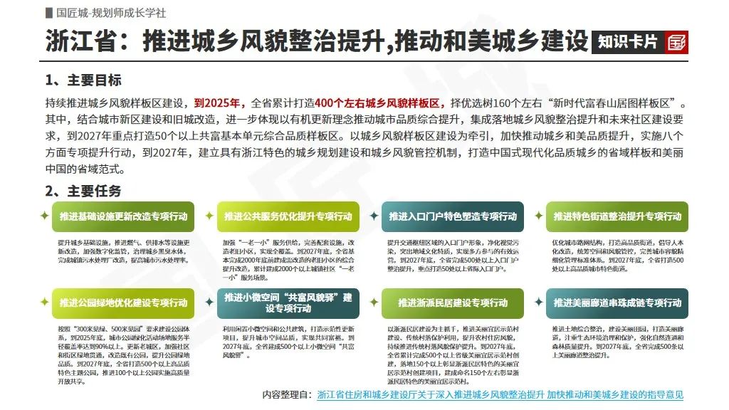 专题总结:城乡风貌管控规划——相关文献及政策,城乡风貌管控相关技术导则、城乡风貌管控专项规划与城市设计案例 专题总结:城乡风貌管控规划——相关文献及政策,城乡风貌管控相关技术导则、城乡风貌管控专项规划与城市设计案例
