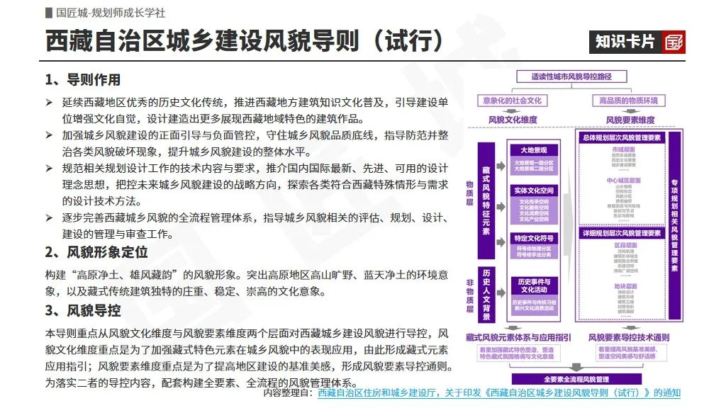 专题总结:城乡风貌管控规划——相关文献及政策,城乡风貌管控相关技术导则、城乡风貌管控专项规划与城市设计案例 专题总结:城乡风貌管控规划——相关文献及政策,城乡风貌管控相关技术导则、城乡风貌管控专项规划与城市设计案例