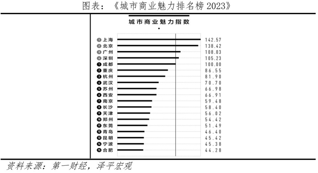 八大网红城市出圈启示 八大网红城市出圈启示