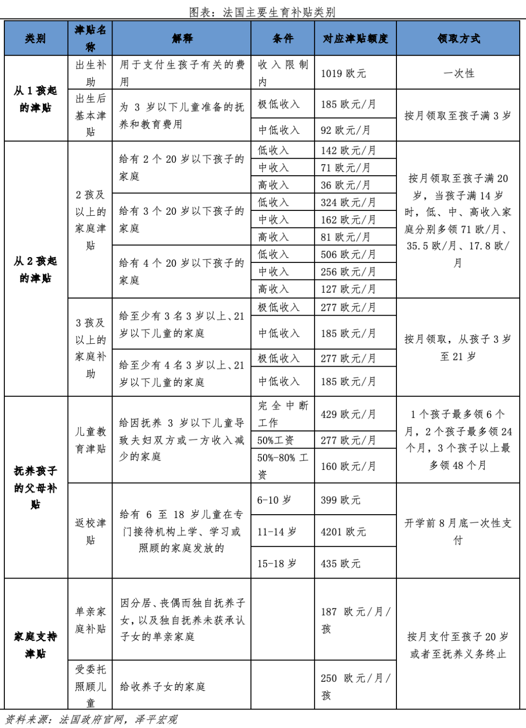 中国生育报告2024