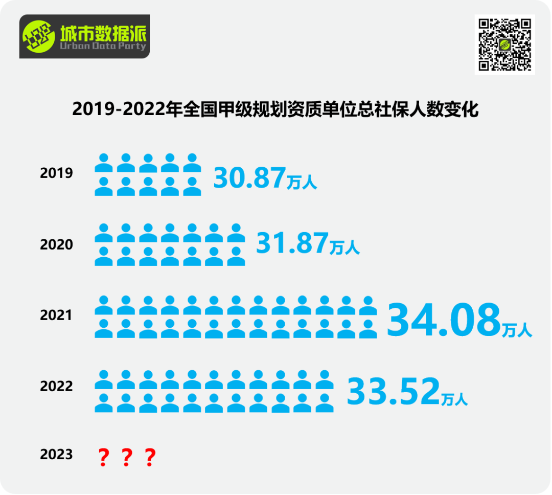 规划单位到底还行不行？最新全国818家甲级规划资质单位全面分析丨城市数据派