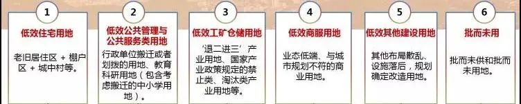 规划领域问题难题 | 如何识别低效城乡建设用地? 规划领域问题难题 | 如何识别低效城乡建设用地?