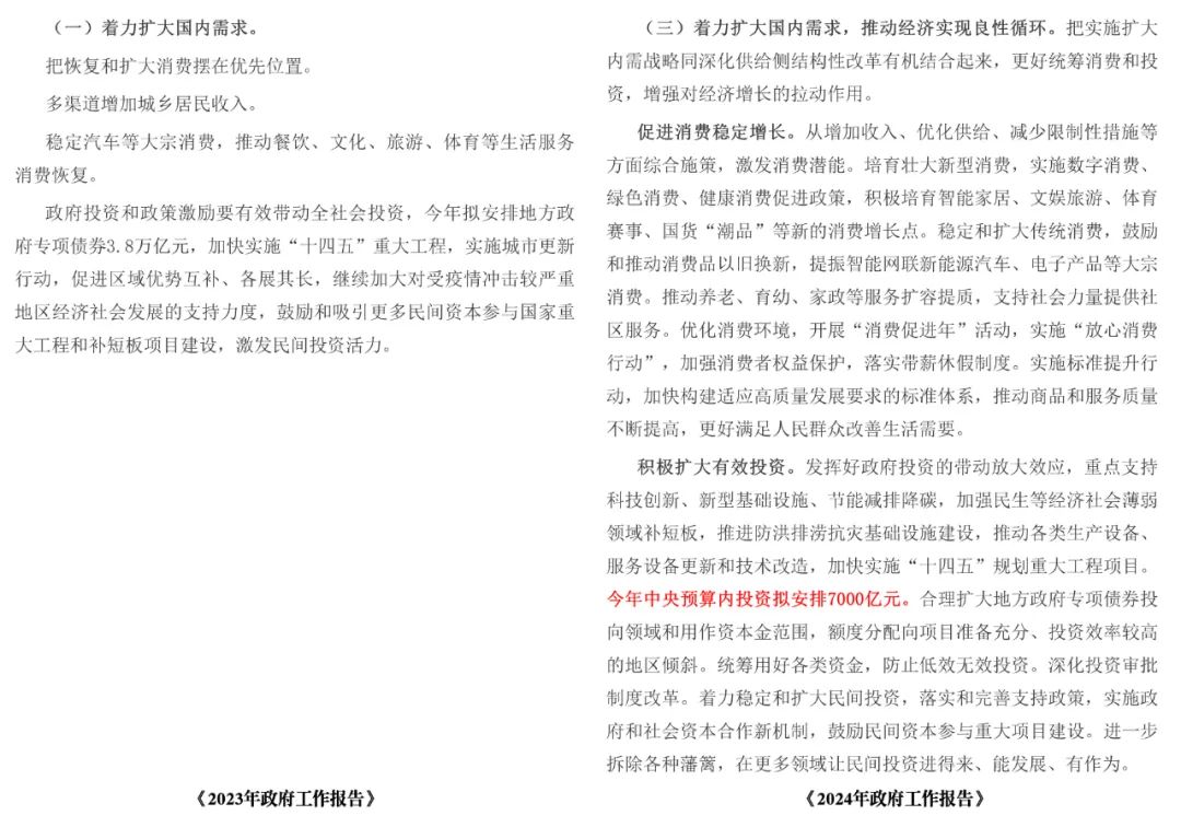 2024年政府工作报告与2023年的对比