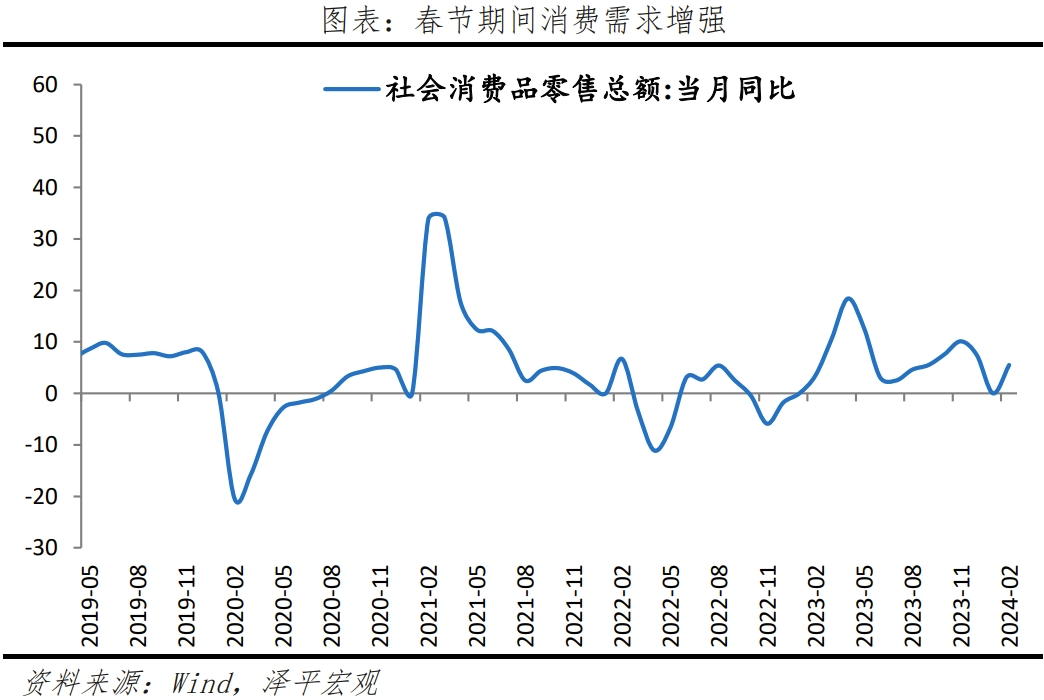 大力提振经济 大力提振经济