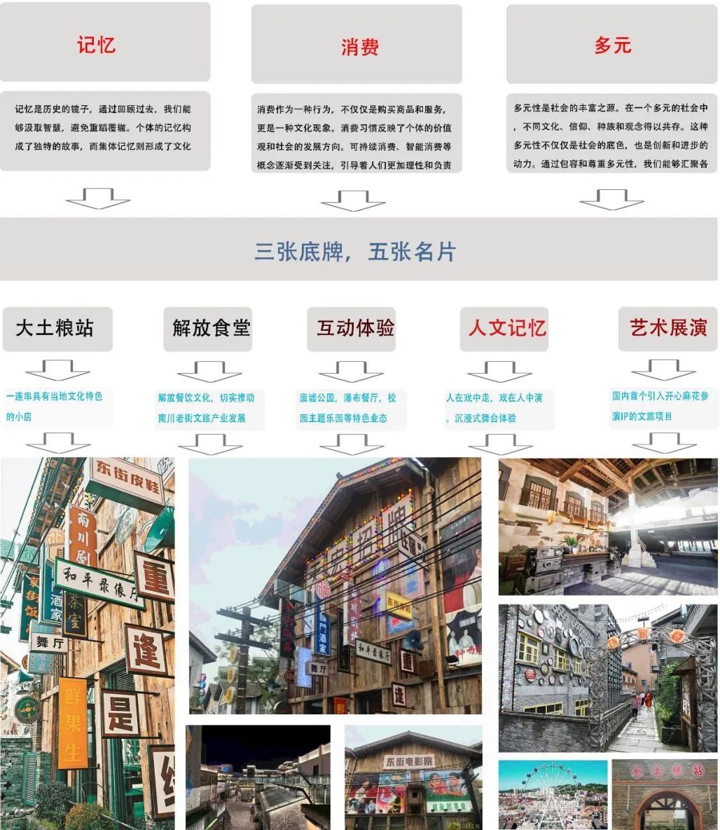 网红经济影响下的文旅街区适应性转型路径初探 网红经济影响下的文旅街区适应性转型路径初探