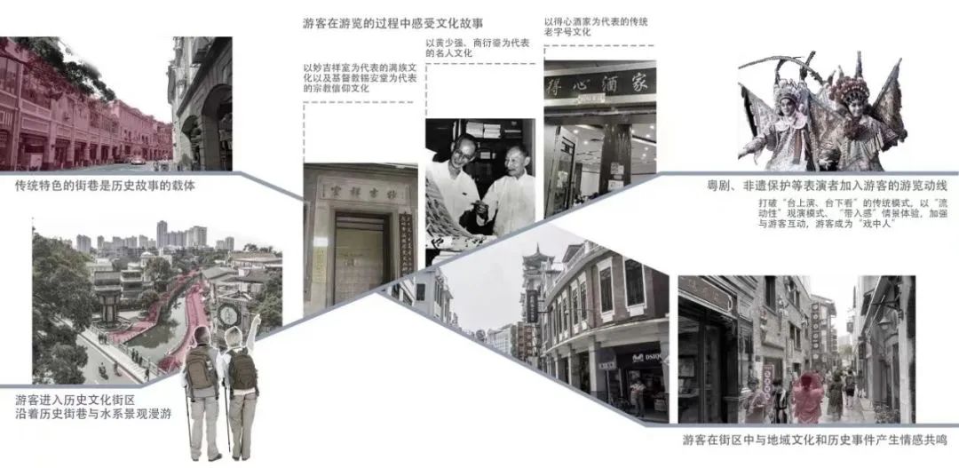 网红经济影响下的文旅街区适应性转型路径初探 网红经济影响下的文旅街区适应性转型路径初探