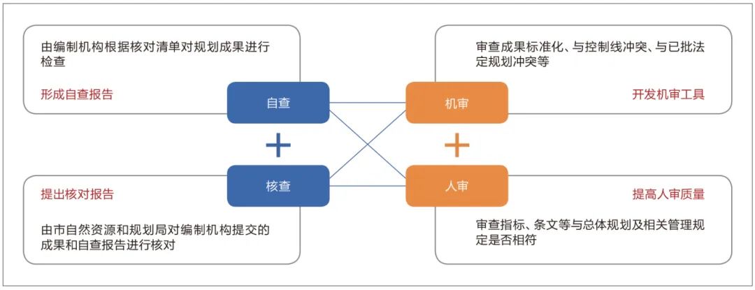 长沙：“多规合一”视角下推进“三大工程”的思考和探索