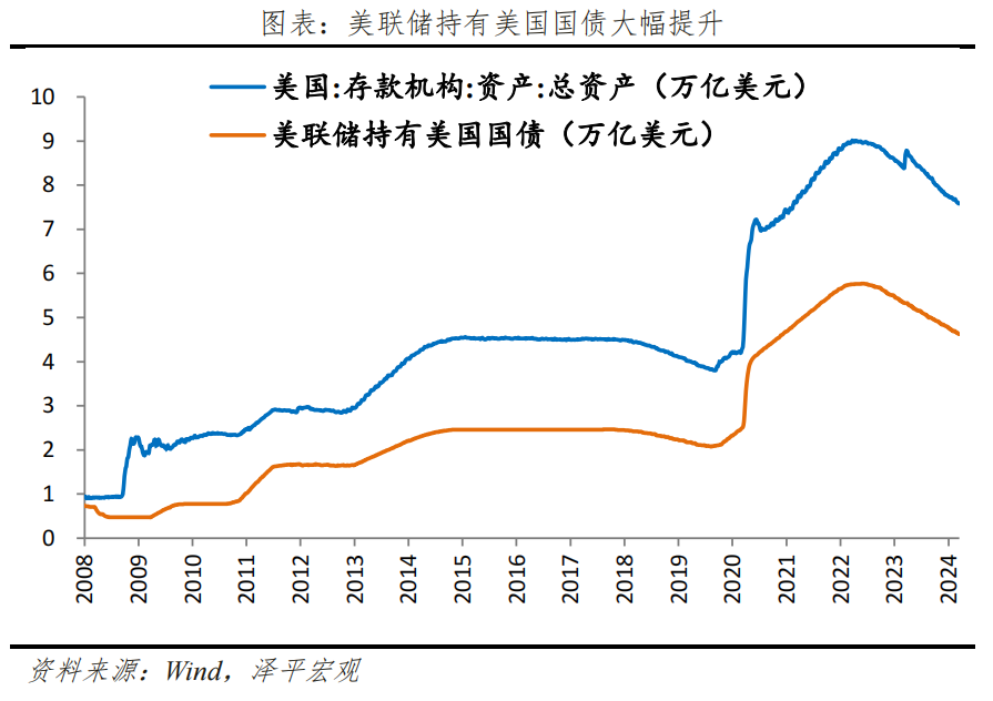金价为何创新高：黄金分析框架与全球去美元化