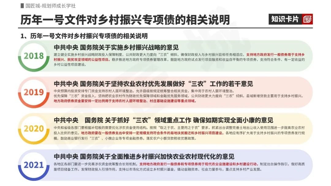 专题总结:乡村振兴专项债项目——相关文献及政策,乡村振兴专项债项目策划方案及绩效评价报告案例推荐 专题总结:乡村振兴专项债项目——相关文献及政策,乡村振兴专项债项目策划方案及绩效评价报告案例推荐
