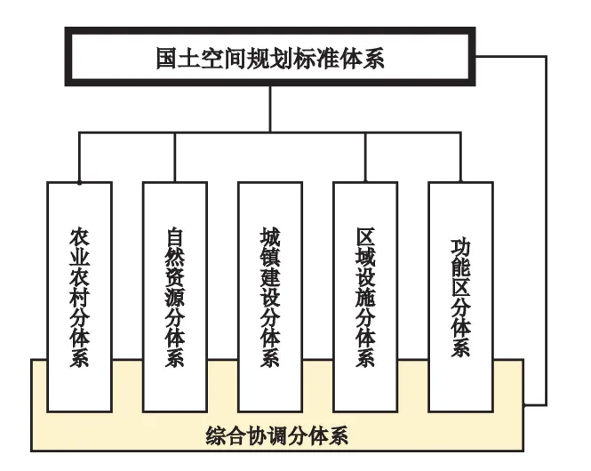 （续篇）面向资源管理的国土空间规划标准体系——国家标准化战略和趋势引发的思考