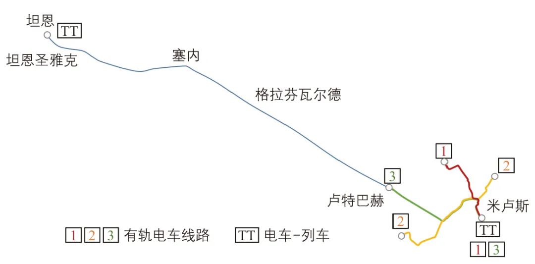 郎益顺 | 电车-列车功能特性和上海市适应性研究 郎益顺 | 电车-列车功能特性和上海市适应性研究