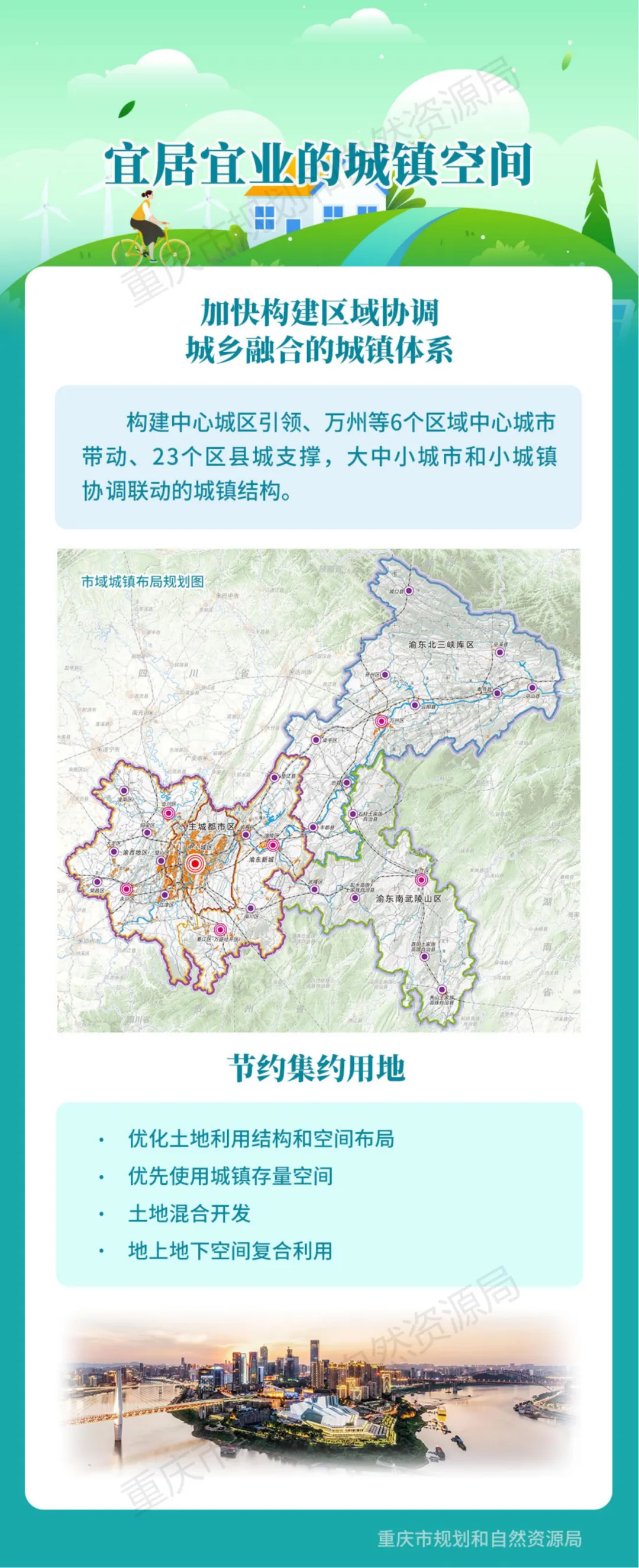 一图读懂:《重庆市国土空间总体规划(2021-2035年)》 一图读懂:《重庆市国土空间总体规划(2021-2035年)》