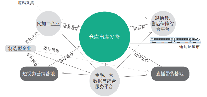 【未来城市】货运高铁对区域空间格局的影响 【未来城市】货运高铁对区域空间格局的影响