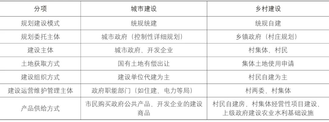 【文章导读】“村规-村建-村管”联动的乡村建设路径探索——以浙江省余村乡村共同缔造实验为例 【文章导读】“村规-村建-村管”联动的乡村建设路径探索——以浙江省余村乡村共同缔造实验为例