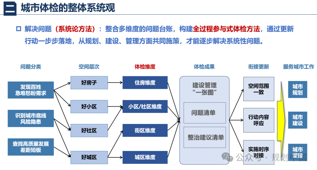 2023年度中规院学术交流会第一天——风华正茂七十载、深耕不辍启新程 2023年度中规院学术交流会第一天——风华正茂七十载、深耕不辍启新程