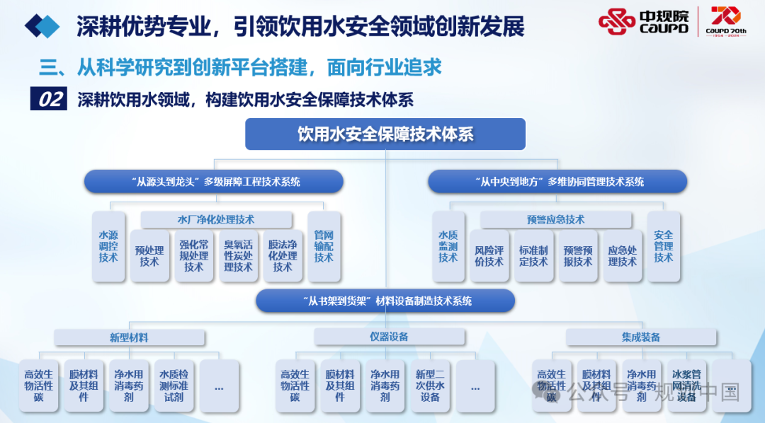 2023年度中规院学术交流会第一天——风华正茂七十载、深耕不辍启新程 2023年度中规院学术交流会第一天——风华正茂七十载、深耕不辍启新程