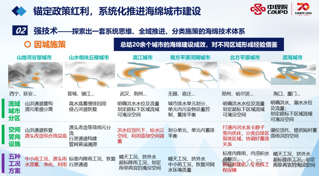 2023年度中规院学术交流会第一天——风华正茂七十载、深耕不辍启新程 2023年度中规院学术交流会第一天——风华正茂七十载、深耕不辍启新程