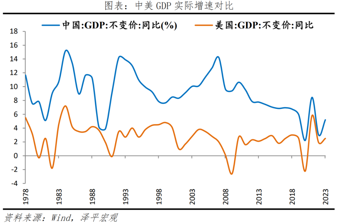 于无声处听惊雷——从2023年统计公报看中国未来