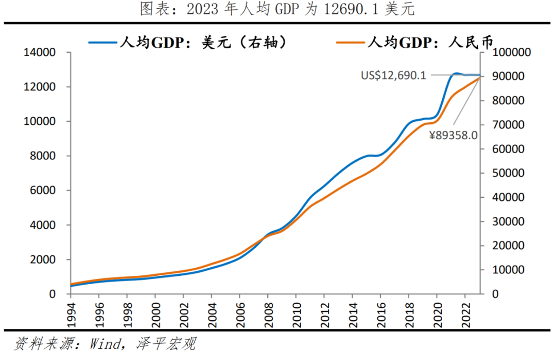 于无声处听惊雷——从2023年统计公报看中国未来