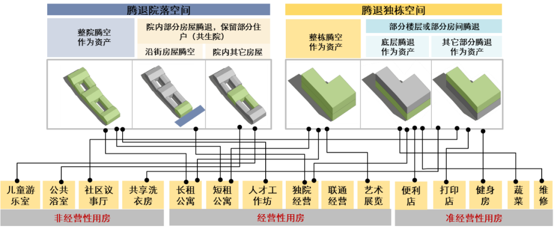 大栅栏历史文化街区观音寺片区老城保护更新方案 北京市二等奖 | 规划实施类 大栅栏历史文化街区观音寺片区老城保护更新方案 北京市二等奖 | 规划实施类