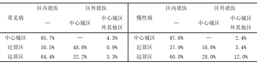 科研创新 | 新建大型公立医疗机构规划选址及其公交服务配置研究(下) 科研创新 | 新建大型公立医疗机构规划选址及其公交服务配置研究(下)