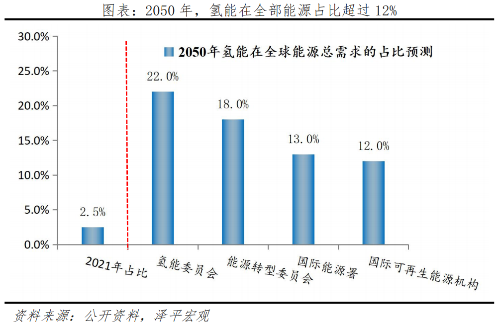 氢能列入政府工作报告,新赛道加快发展 氢能列入政府工作报告,新赛道加快发展