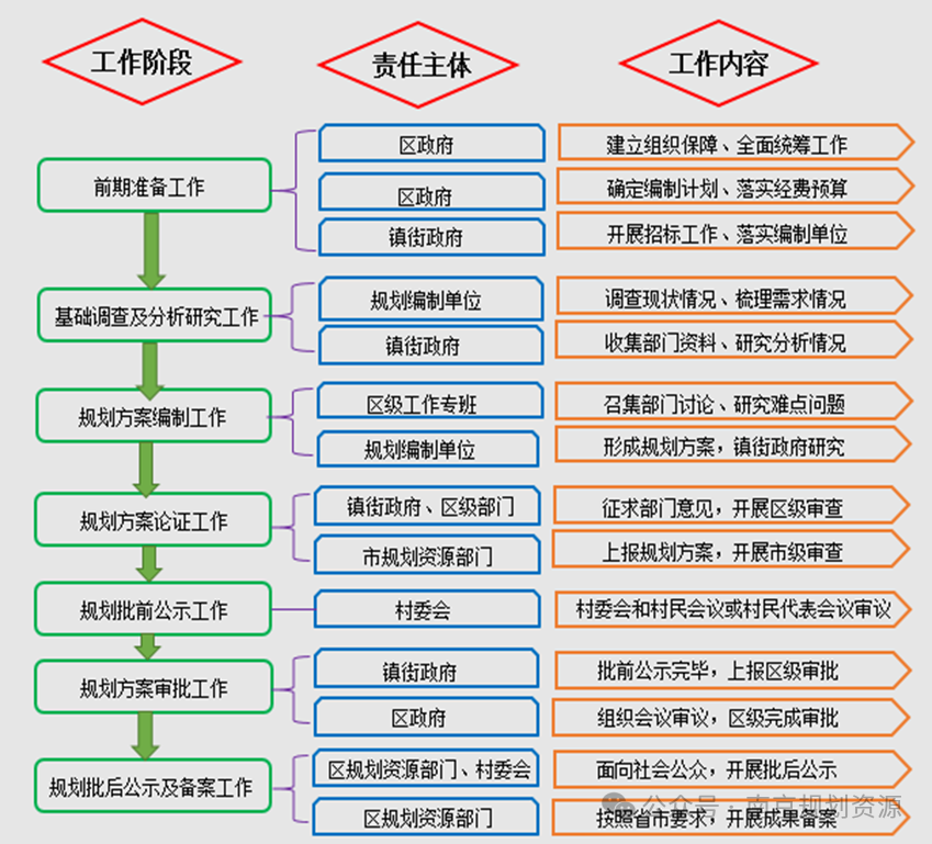 村庄规划 | 高水平开展村庄规划编制,南京这样做→ 村庄规划 | 高水平开展村庄规划编制,南京这样做→