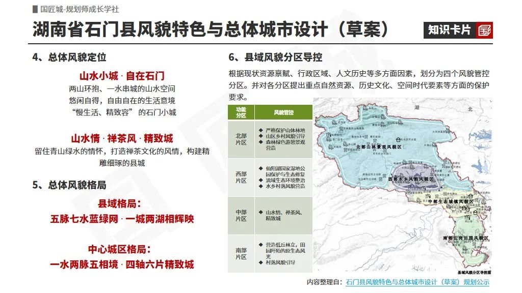 专题总结:城乡风貌管控规划——相关文献及政策,城乡风貌管控相关技术导则、城乡风貌管控专项规划与城市设计案例 专题总结:城乡风貌管控规划——相关文献及政策,城乡风貌管控相关技术导则、城乡风貌管控专项规划与城市设计案例