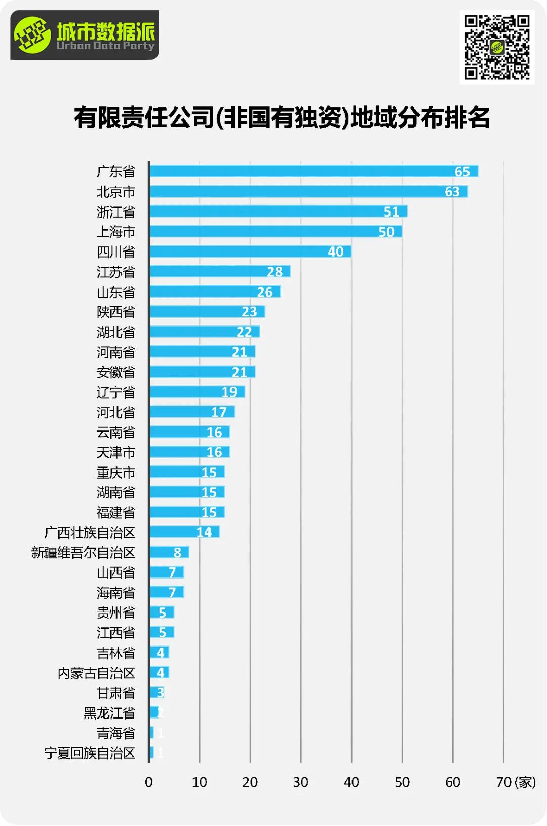 规划单位到底还行不行？最新全国818家甲级规划资质单位全面分析丨城市数据派