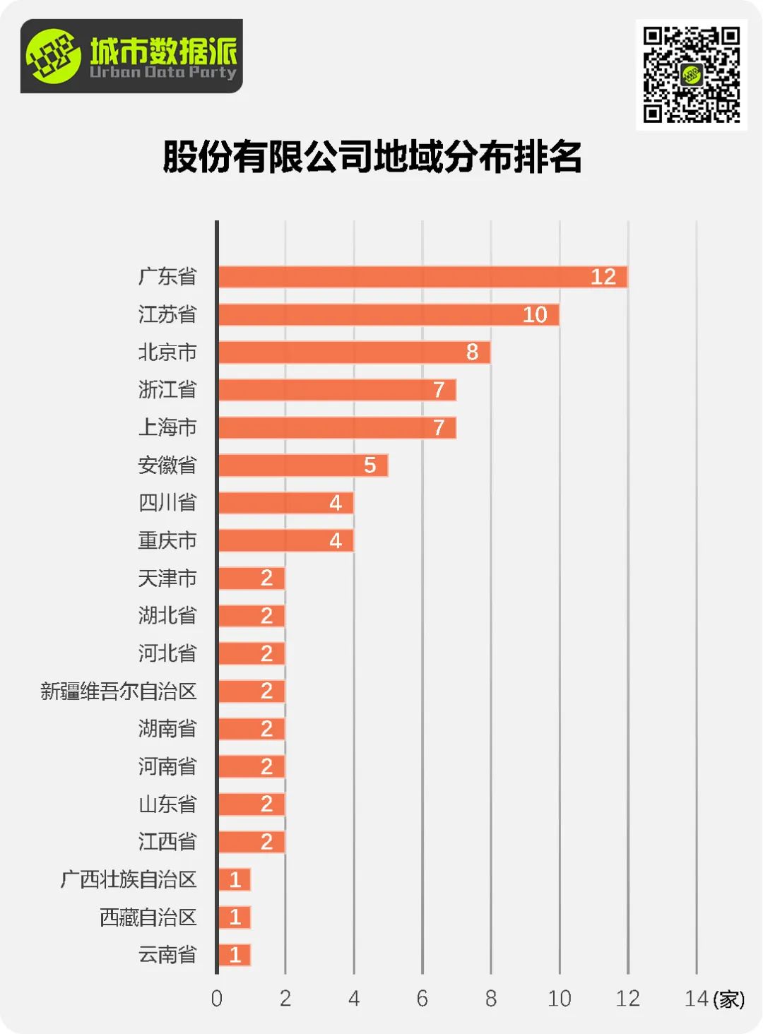规划单位到底还行不行？最新全国818家甲级规划资质单位全面分析丨城市数据派