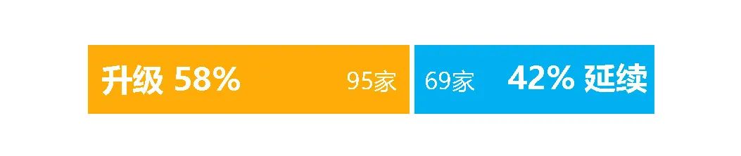规划单位到底还行不行？最新全国818家甲级规划资质单位全面分析丨城市数据派