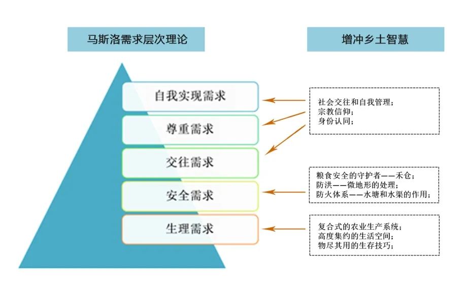 学术报告 | 邵甬:文化保护赋能传统村落乡村振兴 学术报告 | 邵甬:文化保护赋能传统村落乡村振兴