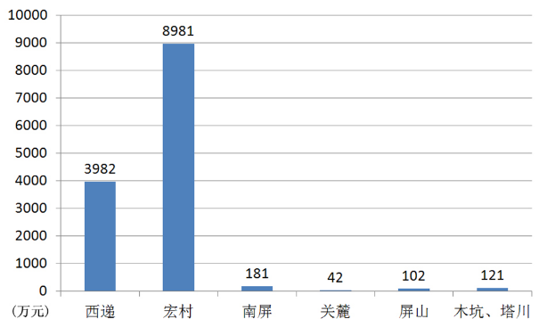 学术报告 | 邵甬:文化保护赋能传统村落乡村振兴 学术报告 | 邵甬:文化保护赋能传统村落乡村振兴