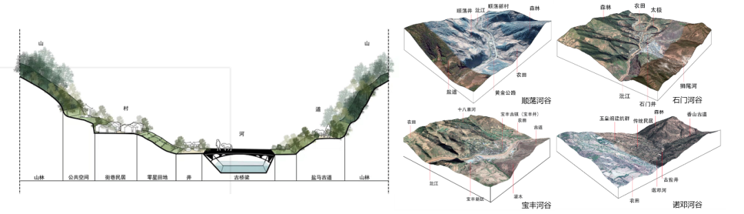 学术报告 | 邵甬:文化保护赋能传统村落乡村振兴 学术报告 | 邵甬:文化保护赋能传统村落乡村振兴