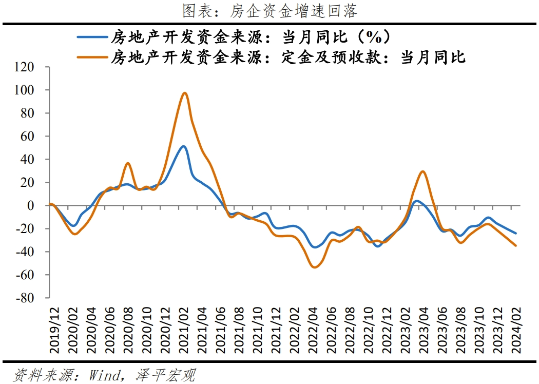大力提振经济