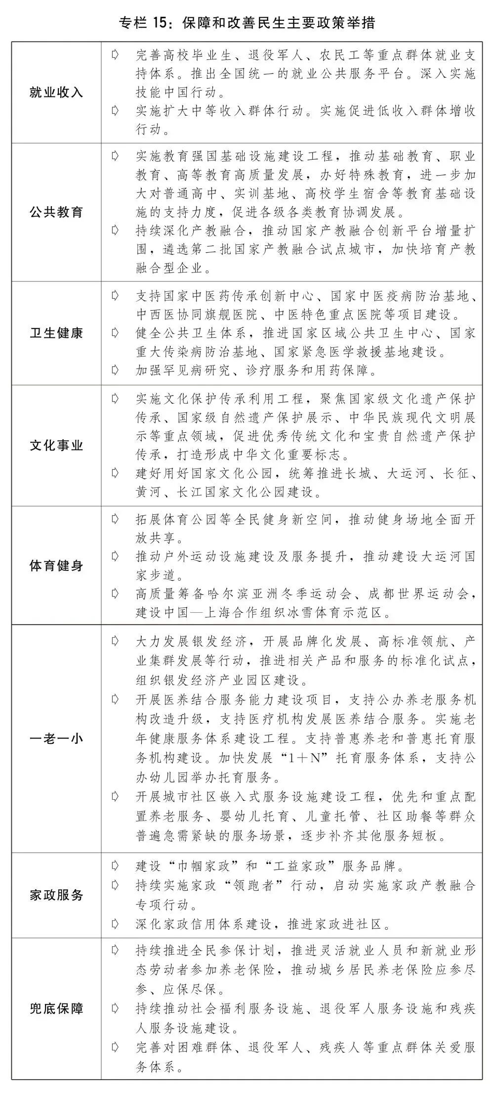 2024年国民经济和社会发展计划草案最新定调 2024年国民经济和社会发展计划草案最新定调