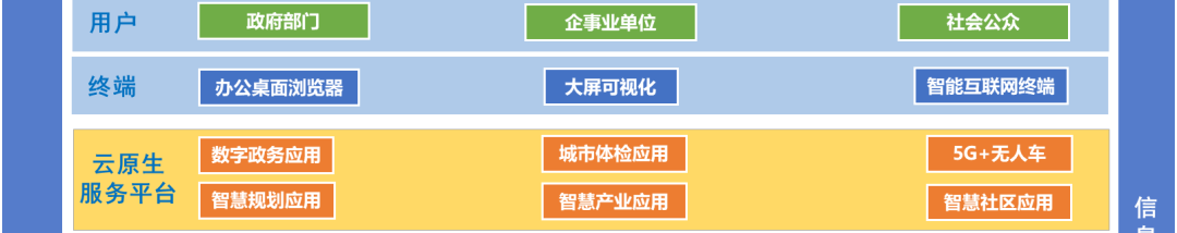 规划领域问题难题 | 如何利用城市信息平台(CIM)实现城市精准诊断、利益统筹和智慧管理? 规划领域问题难题 | 如何利用城市信息平台(CIM)实现城市精准诊断、利益统筹和智慧管理?