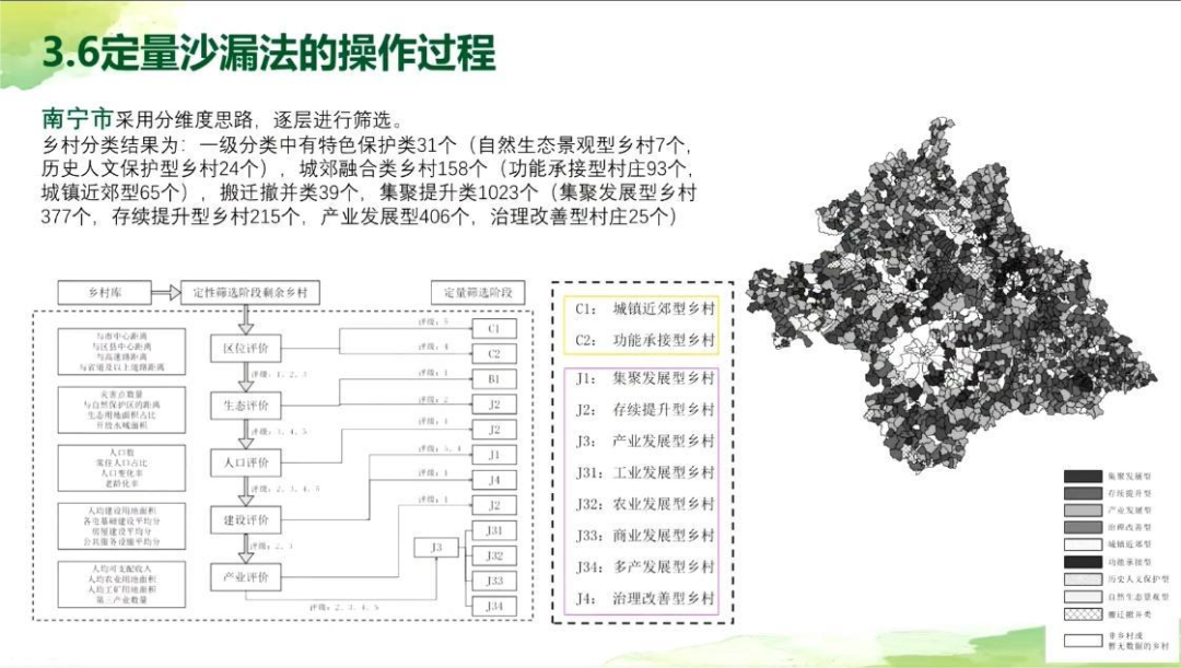 教研动态 | “沿边特色研究与教学专题分享”主题月度交流会——面向沿边地区人居环境改善的城乡规划大数据理论与方法课程虚拟教研室
