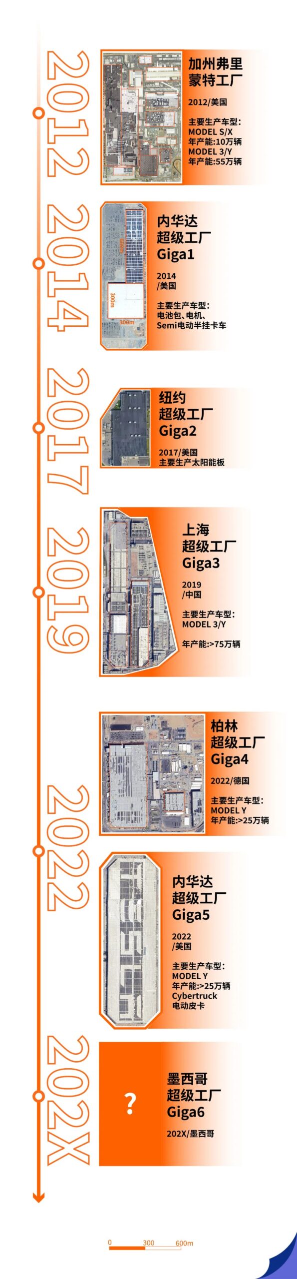 超级工厂正生产着马斯克的野心