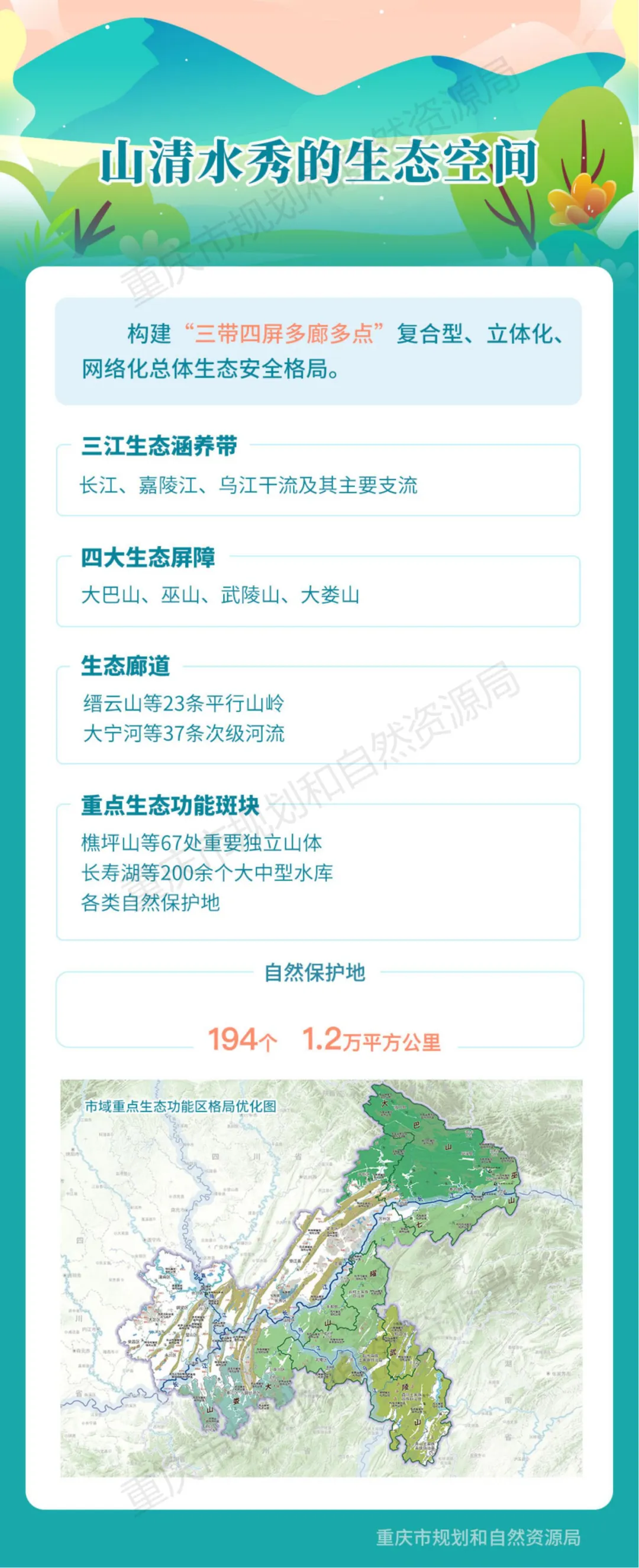 一图读懂:《重庆市国土空间总体规划(2021-2035年)》 一图读懂:《重庆市国土空间总体规划(2021-2035年)》