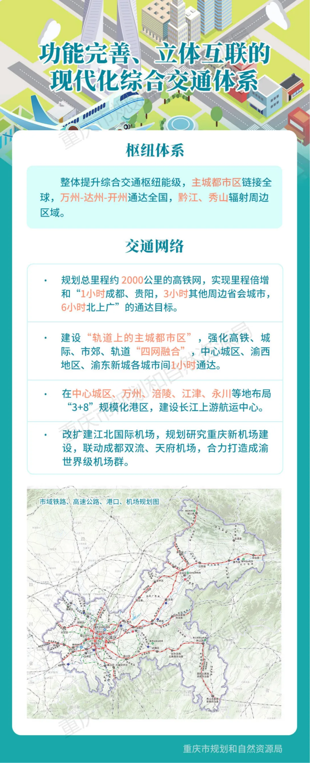 一图读懂:《重庆市国土空间总体规划(2021-2035年)》 一图读懂:《重庆市国土空间总体规划(2021-2035年)》