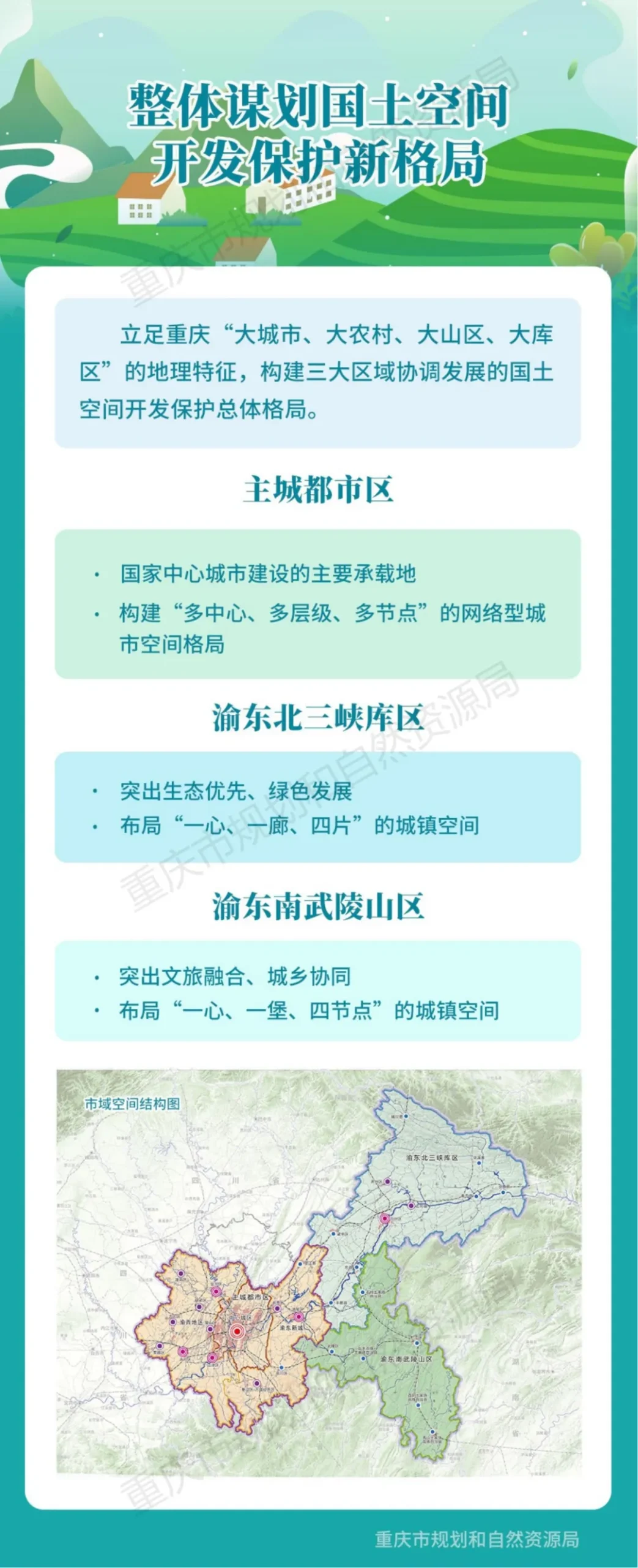一图读懂 | 重庆市国土空间总体规划（2021-2035年）