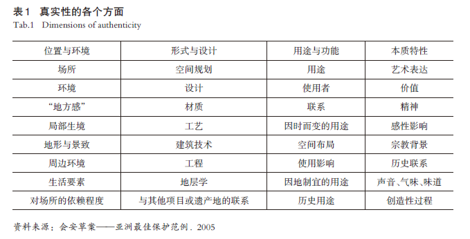 【文章精选】自然解：气候变化影响下的历史城市环境认知与保护规划方法 | 2024年第1期