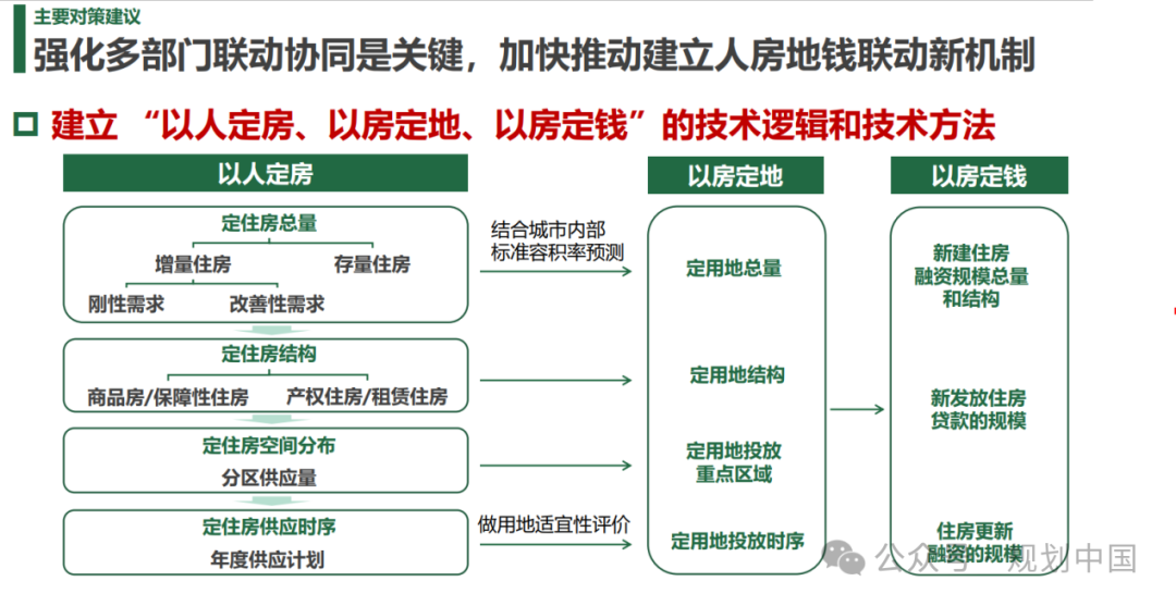 2023年度中规院学术交流会第一天——风华正茂七十载、深耕不辍启新程 2023年度中规院学术交流会第一天——风华正茂七十载、深耕不辍启新程