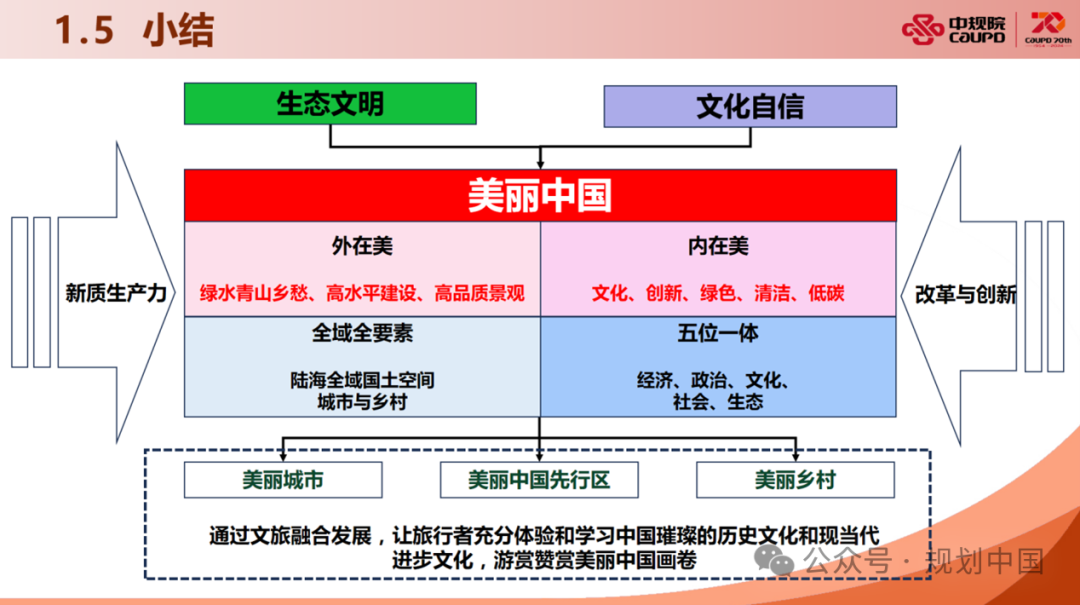 2023年度中规院学术交流会第三天——科学态度、自由思想、创新精神、务实作风
