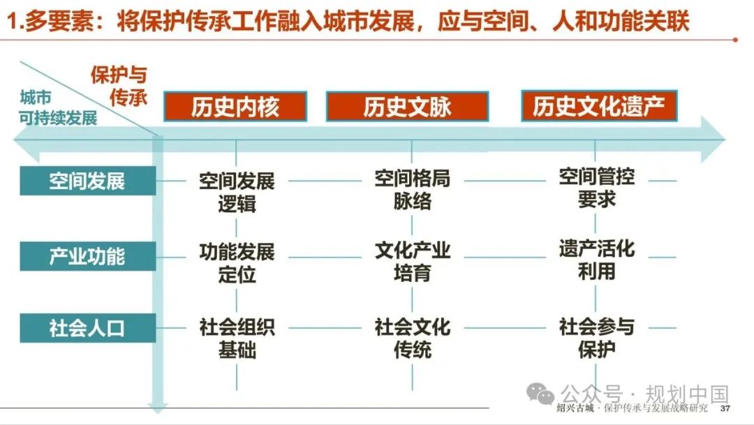2023年度中规院学术交流会第三天——科学态度、自由思想、创新精神、务实作风