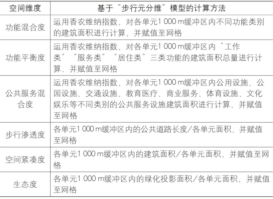 【文章导读】旧城中心区土地混合利用优化的调控路径审视——应对“非均衡发展”现象的南京案例思考